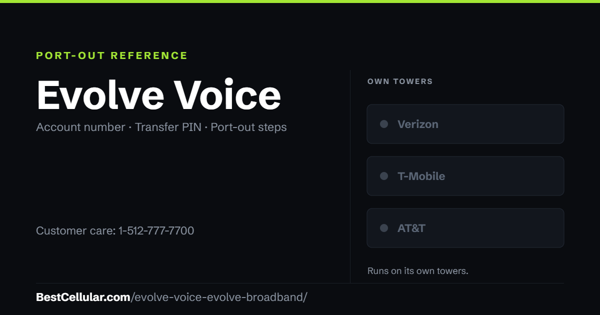 Evolve Voice / Evolve Broadband runs on its own network. Reference card showing where to get the Evolve Voice / Evolve Broadband account number and transfer PIN.