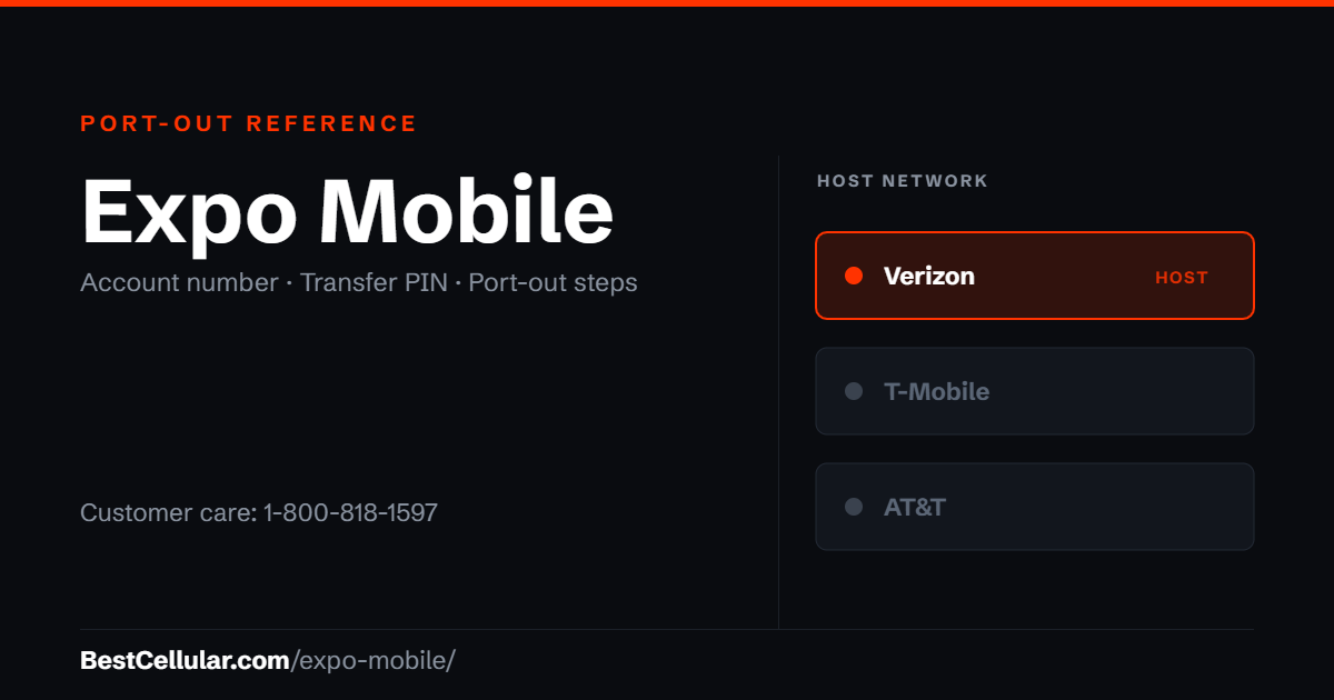 Expo Mobile runs on the Verizon network. Reference card showing where to get the Expo Mobile account number and transfer PIN.