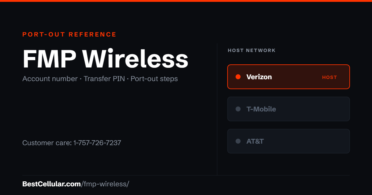 FMP Wireless runs on the Verizon network. Reference card showing where to get the FMP Wireless account number and transfer PIN.