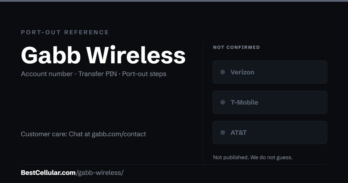 Gabb Wireless does not publish which network it runs on. Reference card showing where to get the Gabb Wireless account number and transfer PIN.