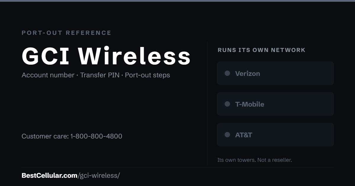 GCI Wireless runs its own network. Reference card showing where to get the GCI Wireless account number and transfer PIN.