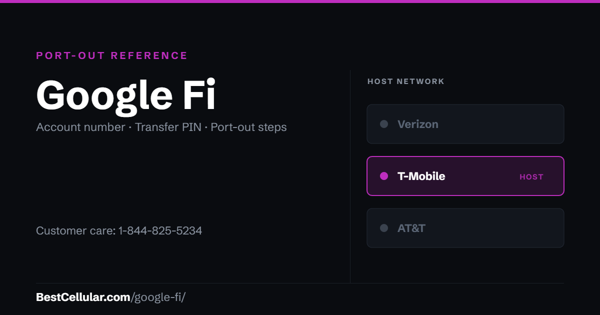 Google Fi runs on the T-Mobile network. Reference card showing where to get the Google Fi account number and transfer PIN.