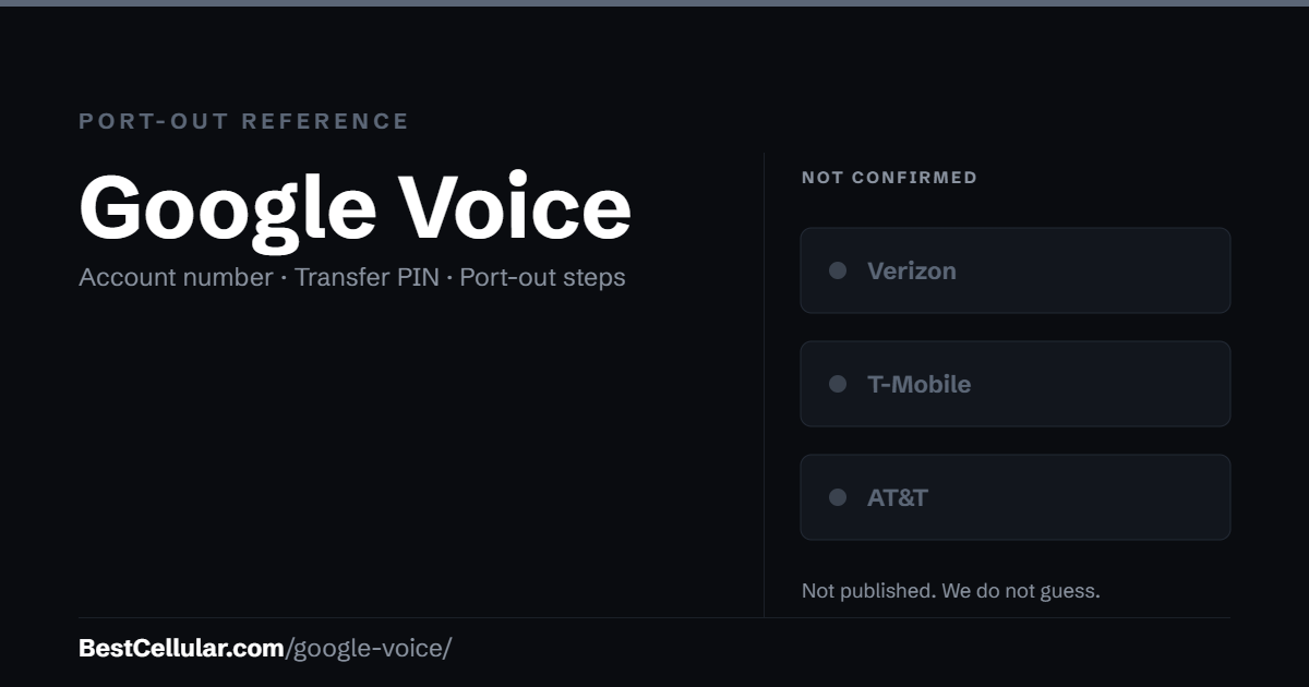 Google Voice does not publish which network it runs on. Reference card showing where to get the Google Voice account number and transfer PIN.