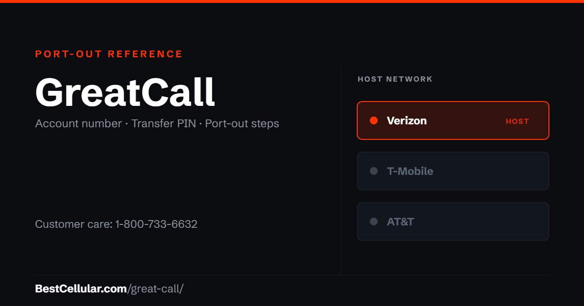 GreatCall ran on the Verizon network. Reference card showing where to get the GreatCall account number and transfer PIN.