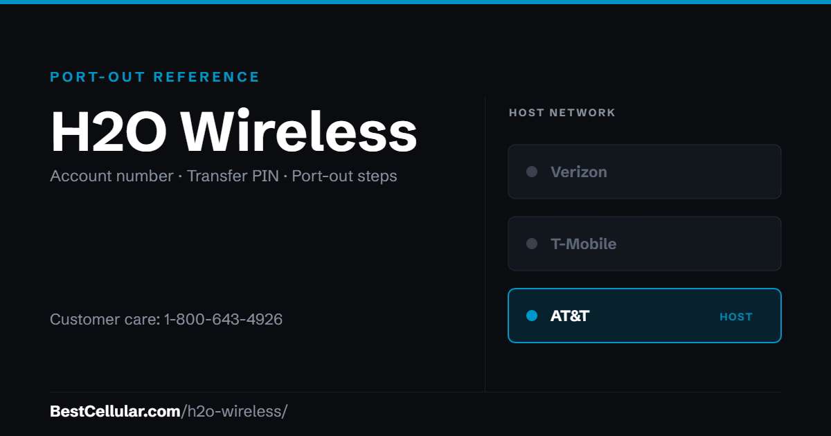 H2O Wireless runs on the AT&T network. Reference card showing where to get the H2O Wireless account number and transfer PIN.