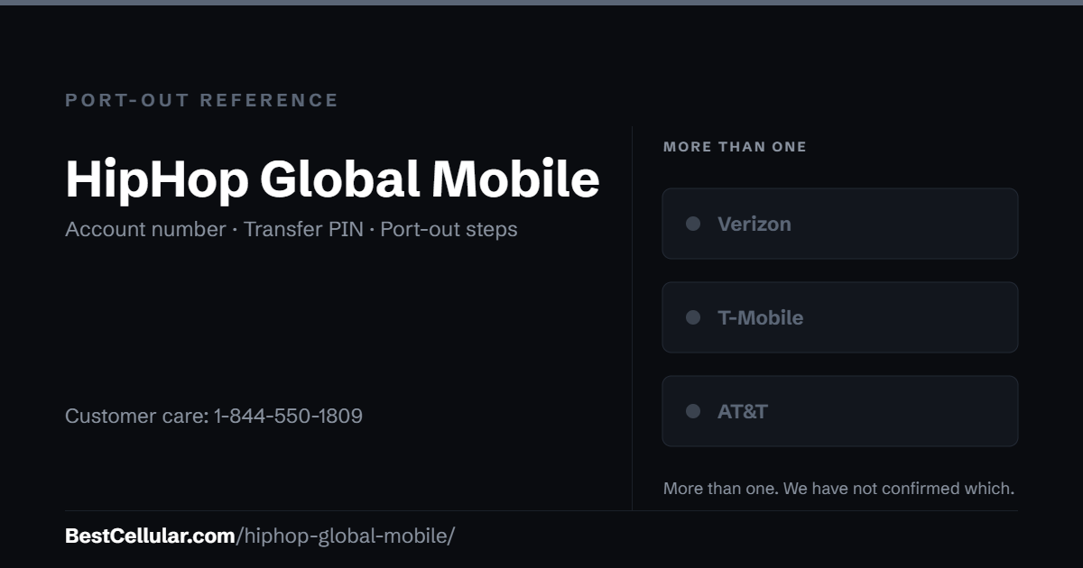 HipHop Global Mobile runs on more than one network. Reference card showing where to get the HipHop Global Mobile account number and transfer PIN.
