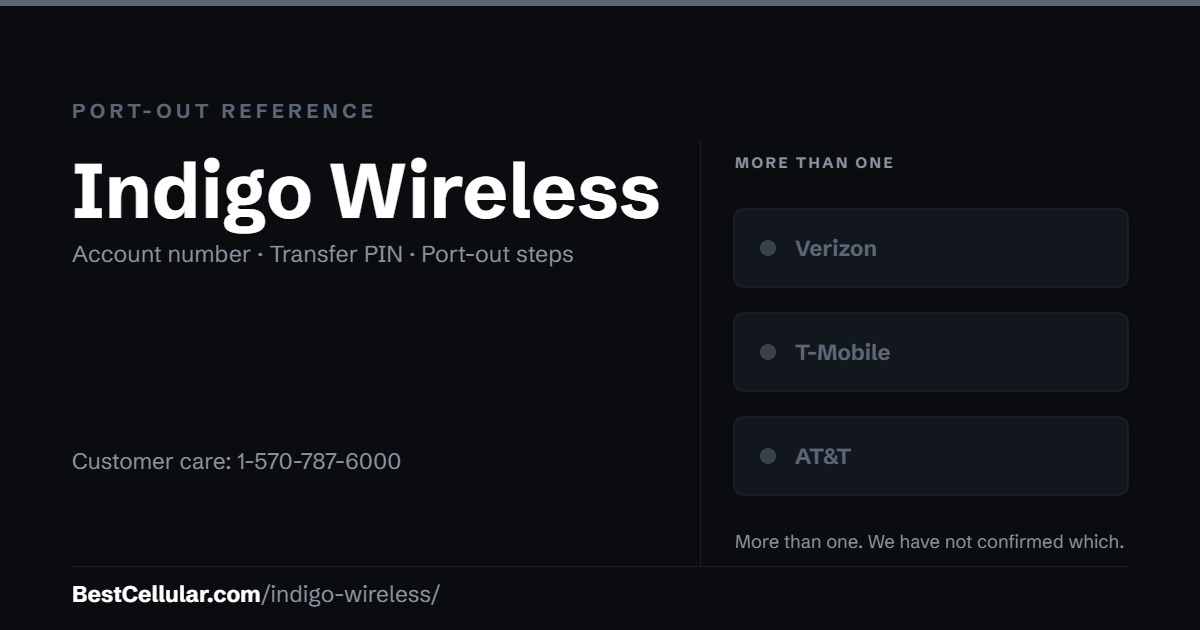 Indigo Wireless runs on more than one network. Reference card showing where to get the Indigo Wireless account number and transfer PIN.