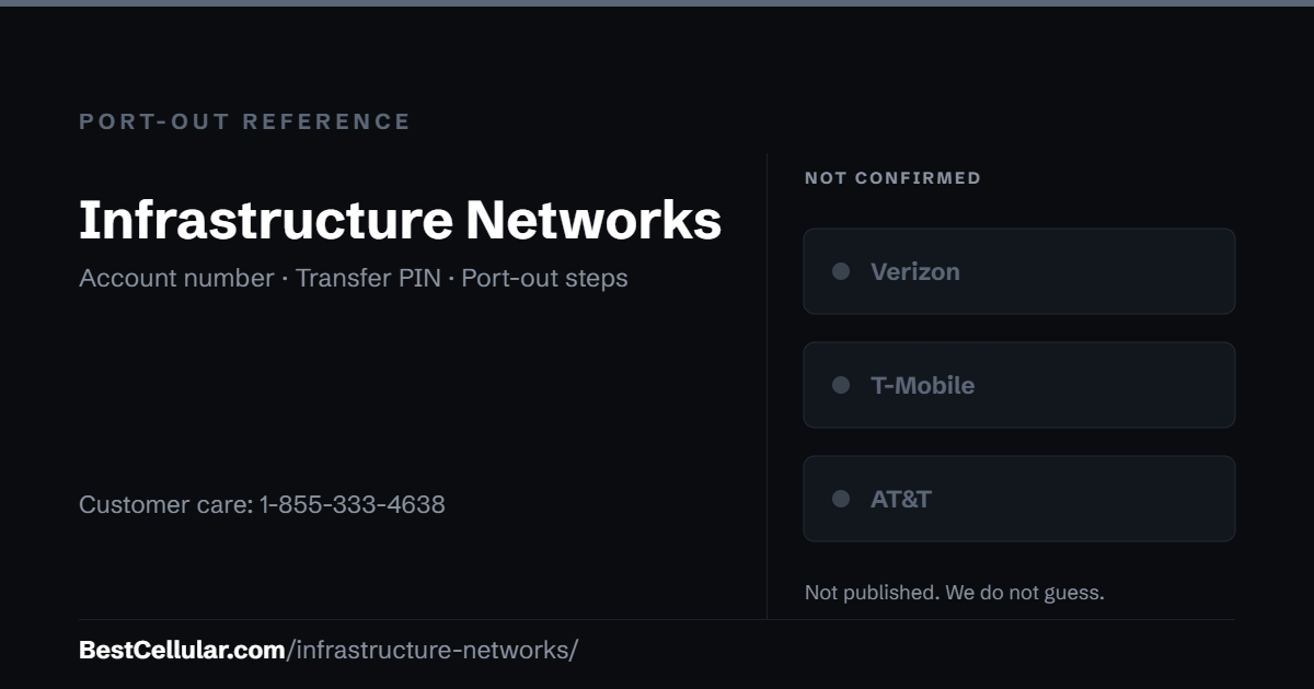 Infrastructure Networks does not publish which network it runs on. Reference card showing where to get the Infrastructure Networks account number and transfer PIN.