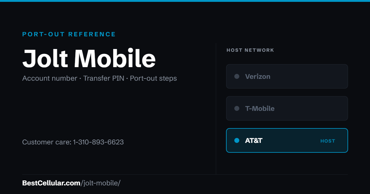 Jolt Mobile runs on the AT&T network. Reference card showing where to get the Jolt Mobile account number and transfer PIN.