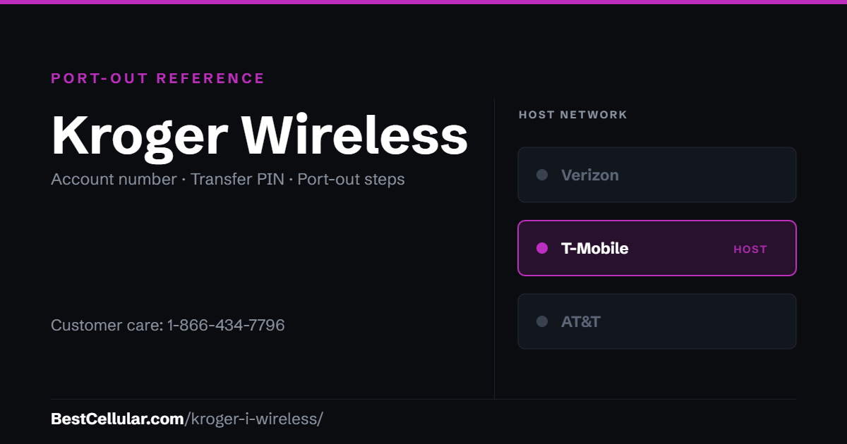 Kroger Wireless runs on the T-Mobile network. Reference card showing where to get the Kroger Wireless account number and transfer PIN.