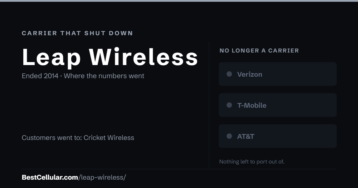 Leap Wireless shut down 2014. Customers went to Cricket Wireless. Reference card from Best Cellular.