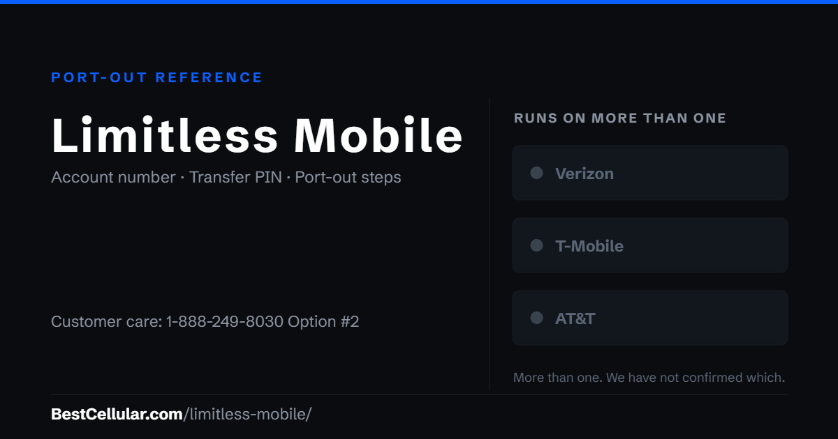 Limitless Mobile runs on more than one host network. Reference card showing where to get the Limitless Mobile account number and transfer PIN.