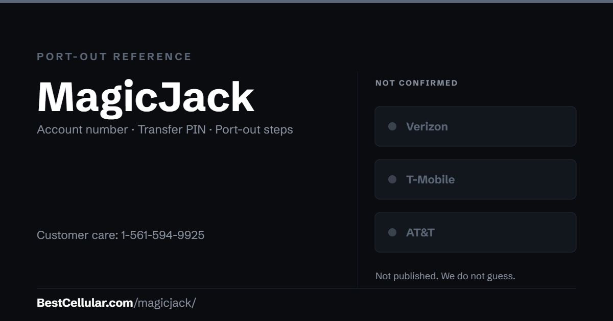 MagicJack does not publish which network it runs on. Reference card showing where to get the MagicJack account number and transfer PIN.