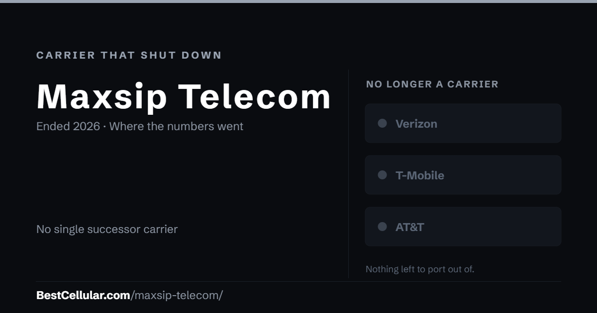 Maxsip Telecom shut down 2026. No single successor carrier took its customers. Reference card from Best Cellular.