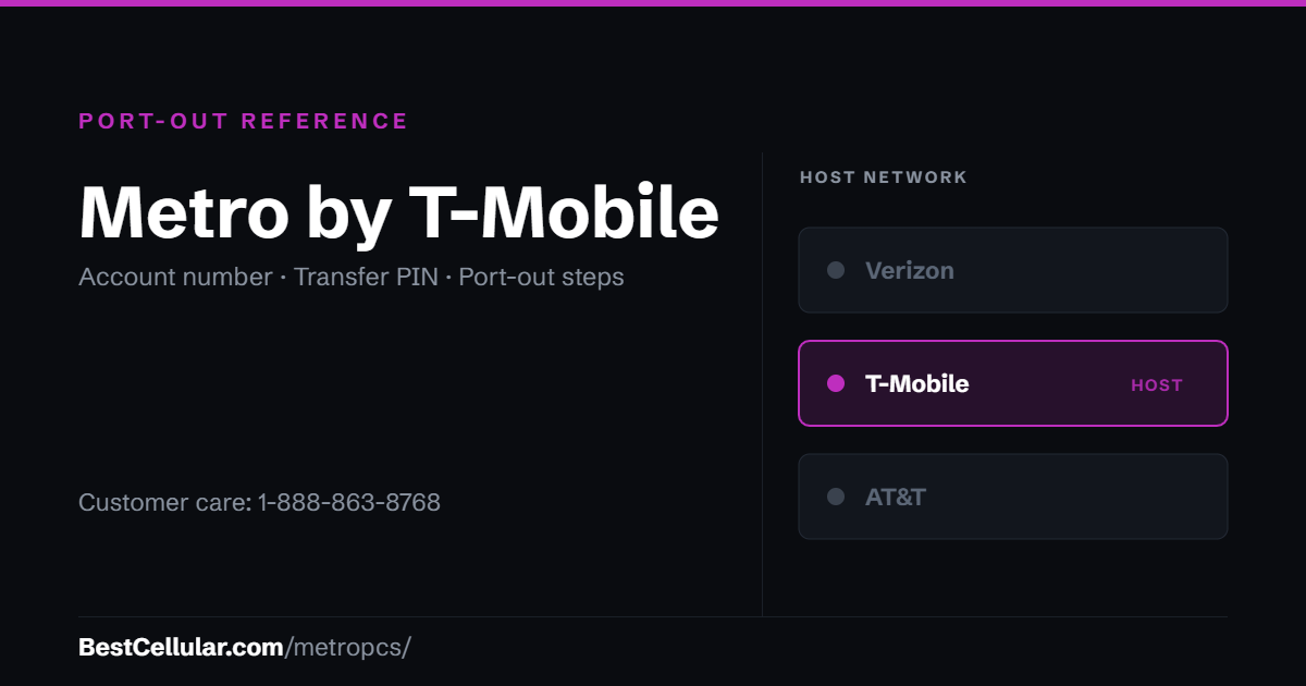 Metro by T-Mobile runs on the T-Mobile network. Reference card showing where to get the Metro by T-Mobile account number and transfer PIN.