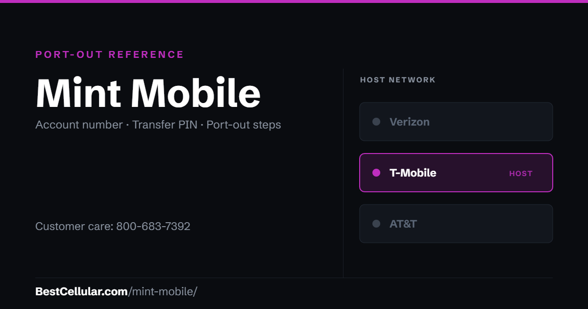 Mint Mobile runs on the T-Mobile network. Reference card showing where to get the Mint Mobile account number and transfer PIN.