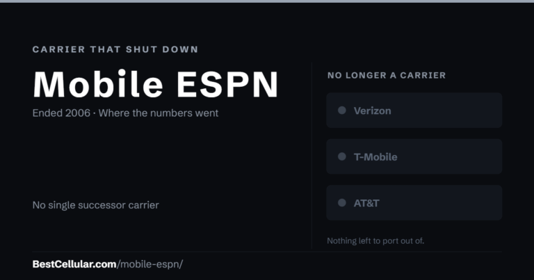 Mobile ESPN shut down 2006. No single successor carrier took its customers. Reference card from Best Cellular.