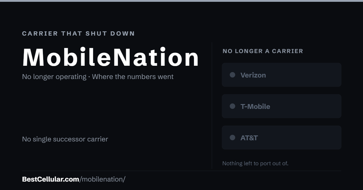 MobileNation shut down. No single successor carrier took its customers. Reference card from Best Cellular.
