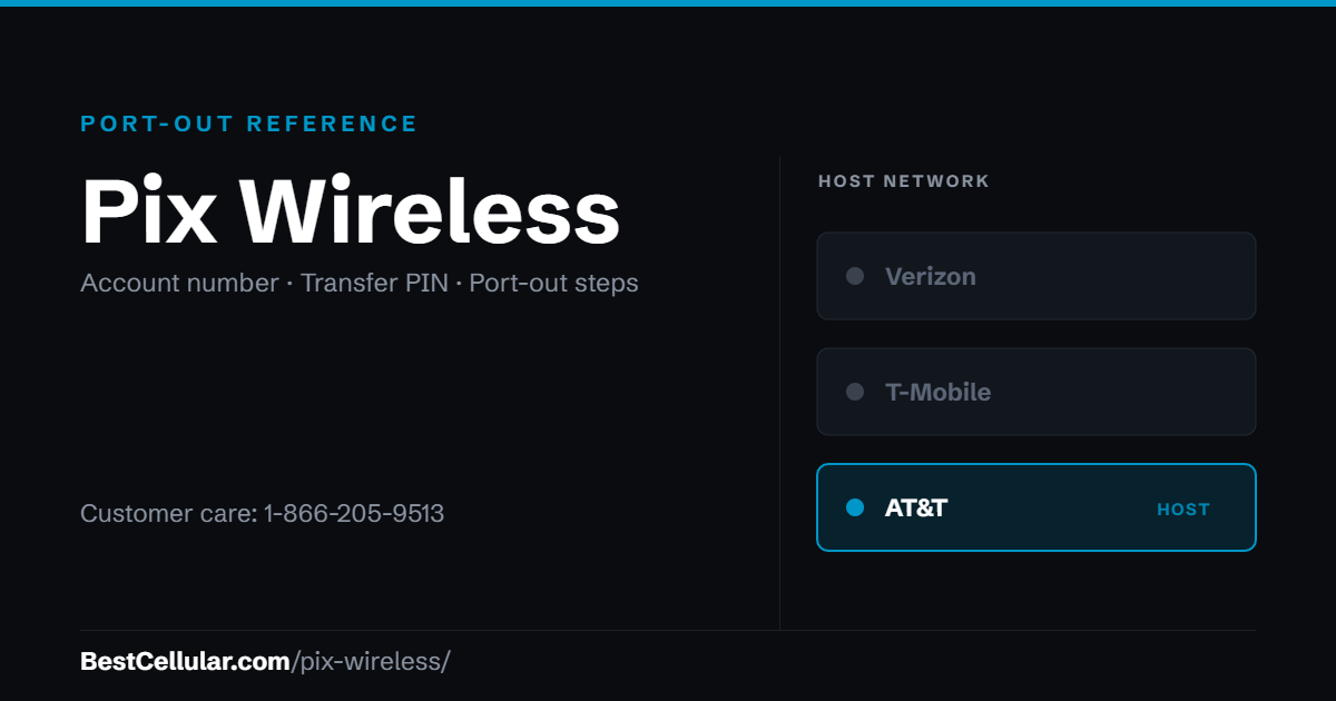 Pix Wireless runs on the AT&T network. Reference card showing where to get the Pix Wireless account number and transfer PIN.