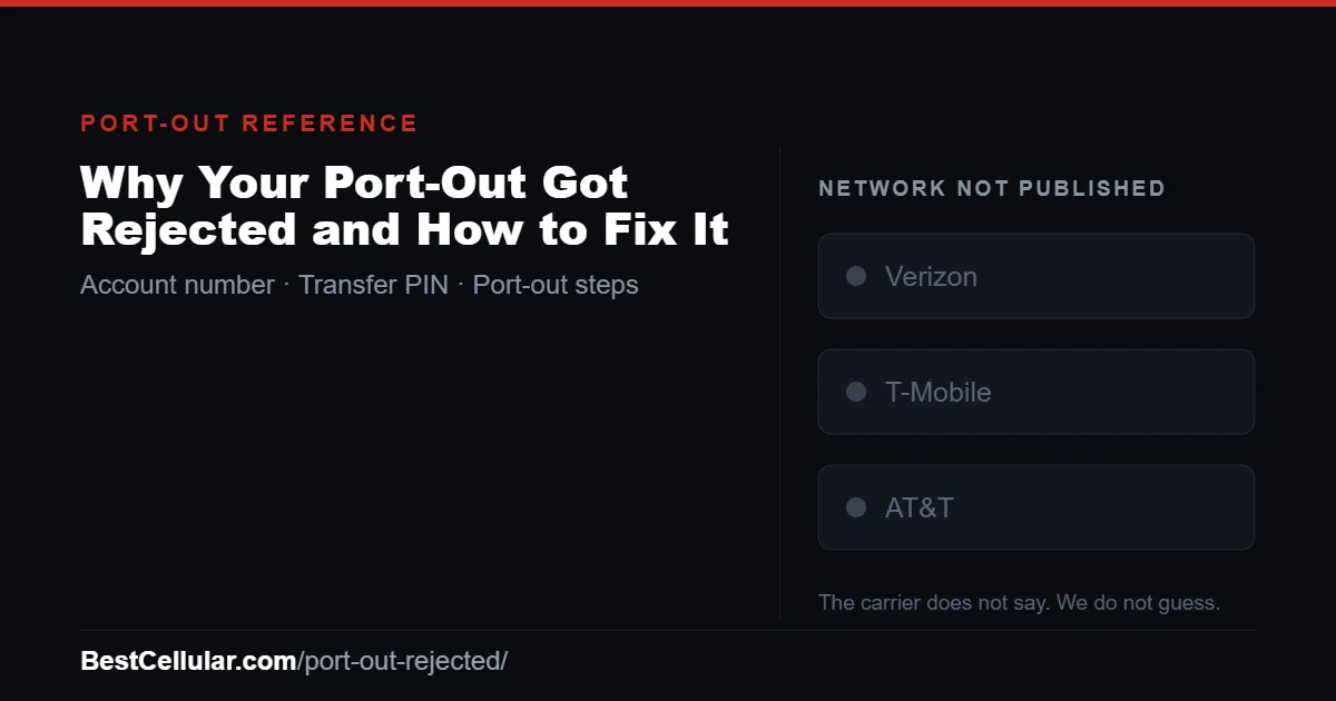 Why Your Port-Out Got Rejected and How to Fix It does not publish which network it runs on. Reference card showing where to get the Why Your Port-Out Got Rejected and How to Fix It account number and transfer PIN.