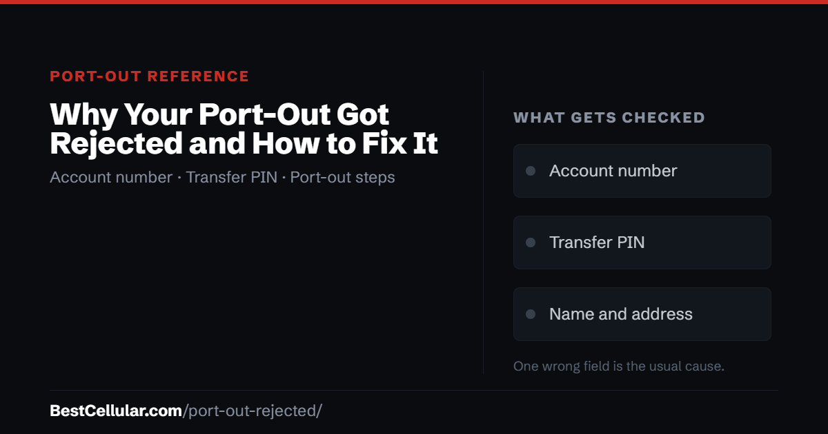 Reference card for a rejected port out: the account number, transfer PIN, and the name and address on the account are the fields carriers check.