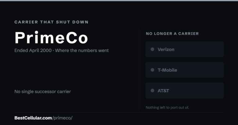 PrimeCo shut down April 2000. No single successor carrier took its customers. Reference card from Best Cellular.
