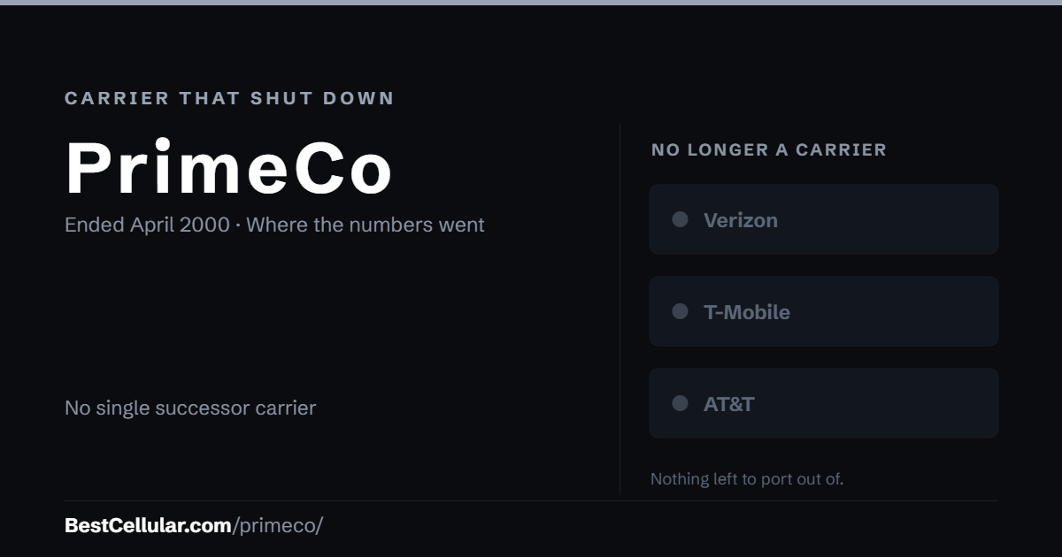 PrimeCo shut down April 2000. No single successor carrier took its customers. Reference card from Best Cellular.