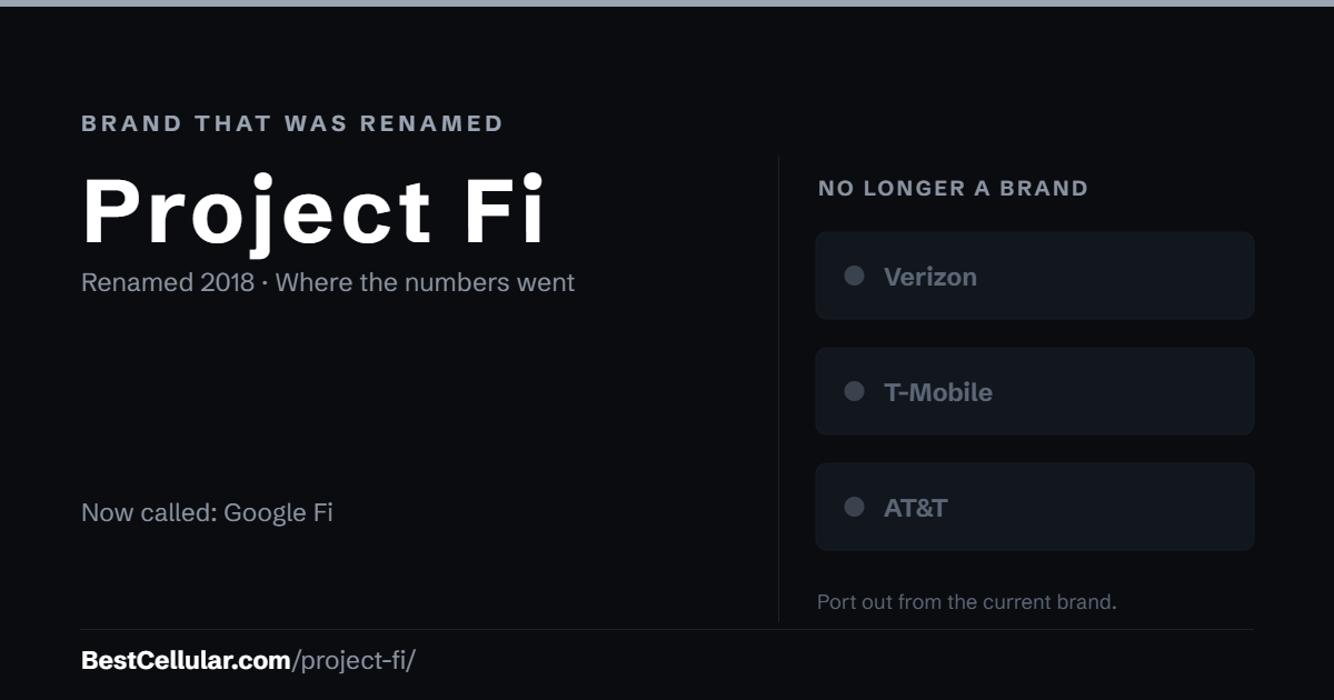 Project Fi was renamed 2018. It is now Google Fi. Reference card from Best Cellular.