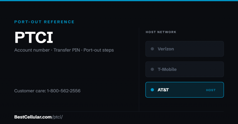 PTCI runs on the AT&T network. Reference card showing where to get the PTCI account number and transfer PIN.