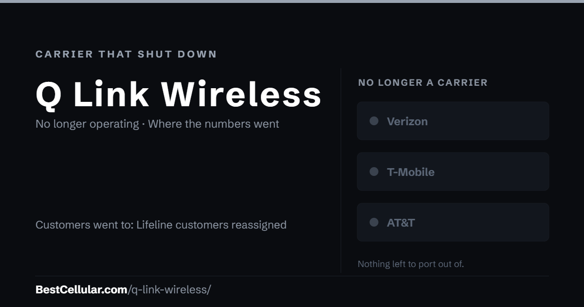 Q Link Wireless shut down. Customers went to Lifeline customers reassigned. Reference card from Best Cellular.