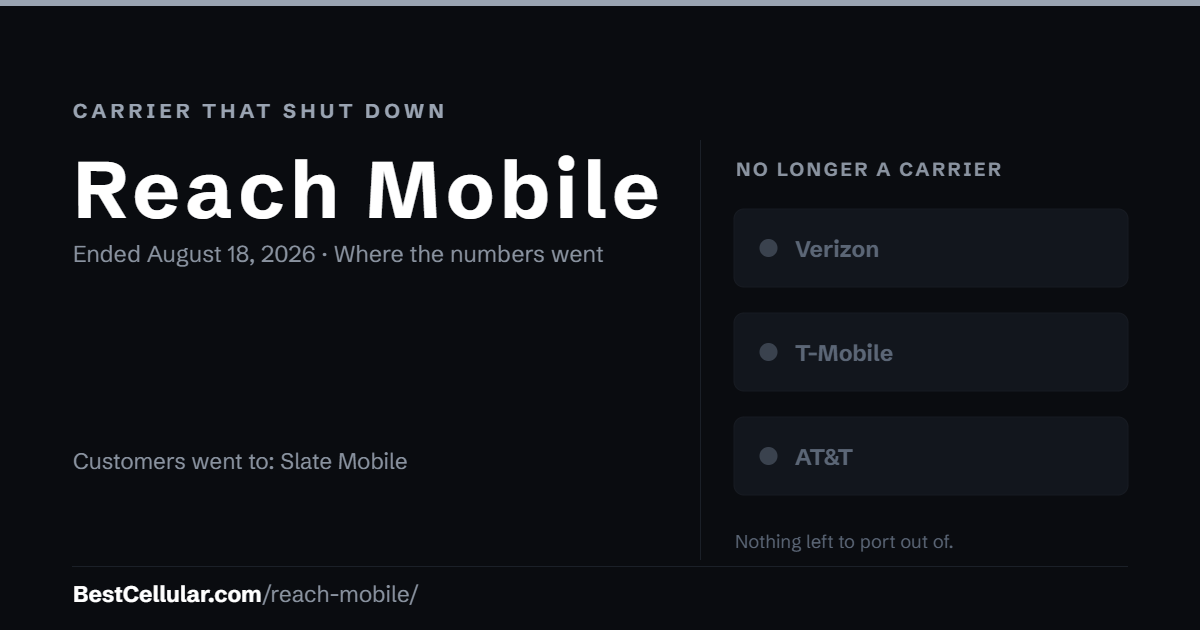 Reach Mobile shut down August 18, 2026. Customers went to Slate Mobile. Reference card from Best Cellular.