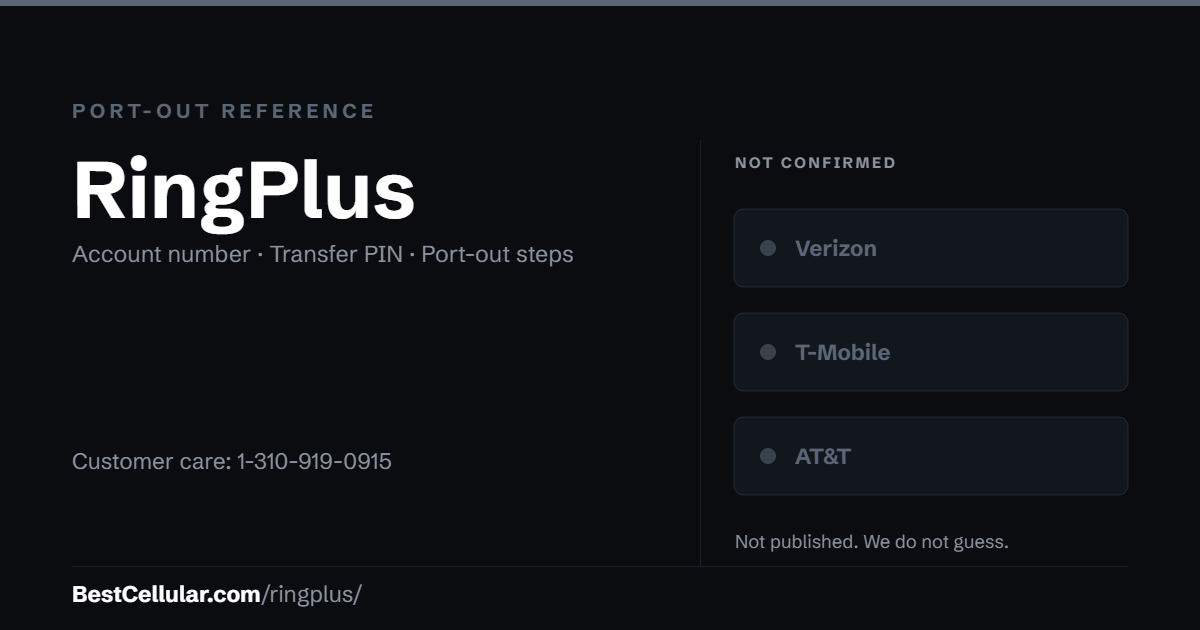 RingPlus does not publish which network it runs on. Reference card showing where to get the RingPlus account number and transfer PIN.