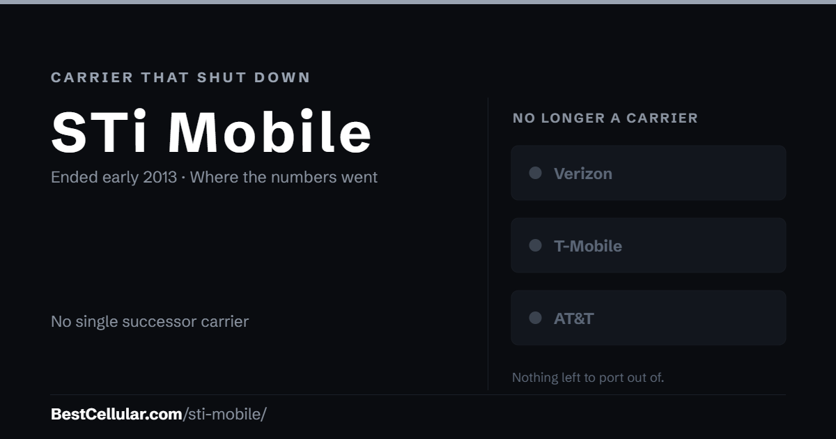 STi Mobile shut down early 2013. No single successor carrier took its customers. Reference card from Best Cellular.