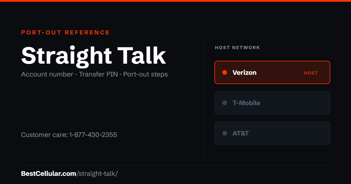 Straight Talk runs on the Verizon network. Reference card showing where to get the Straight Talk account number and transfer PIN.