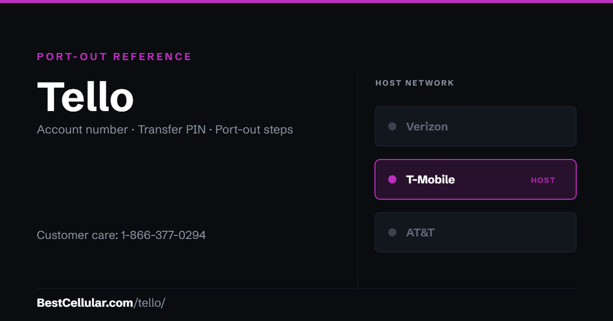 Tello runs on the T-Mobile network. Reference card showing where to get the Tello account number and transfer PIN.