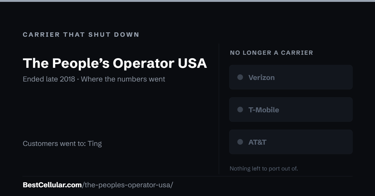 The People’s Operator USA shut down late 2018. Customers went to Ting. Reference card from Best Cellular.