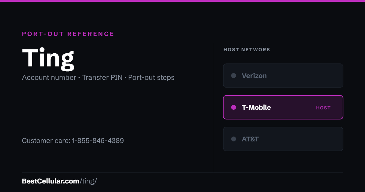 Ting runs on the T-Mobile network. Reference card showing where to get the Ting account number and transfer PIN.