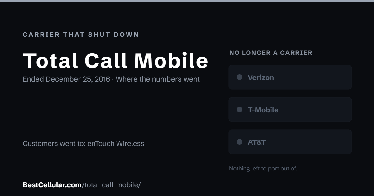 Total Call Mobile shut down December 25, 2016. Customers went to enTouch Wireless. Reference card from Best Cellular.