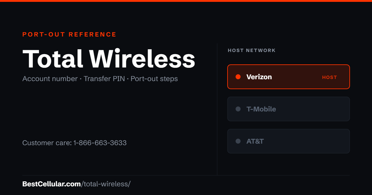 Total Wireless runs on the Verizon network. Reference card showing where to get the Total Wireless account number and transfer PIN.