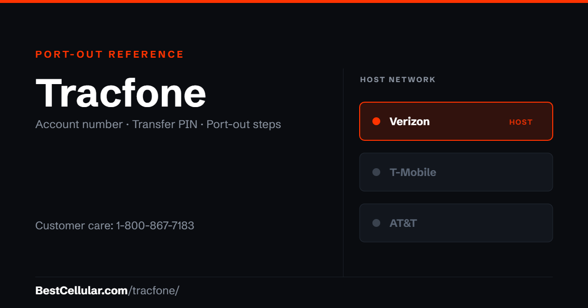 Tracfone runs on the Verizon network. Reference card showing where to get the Tracfone account number and transfer PIN.