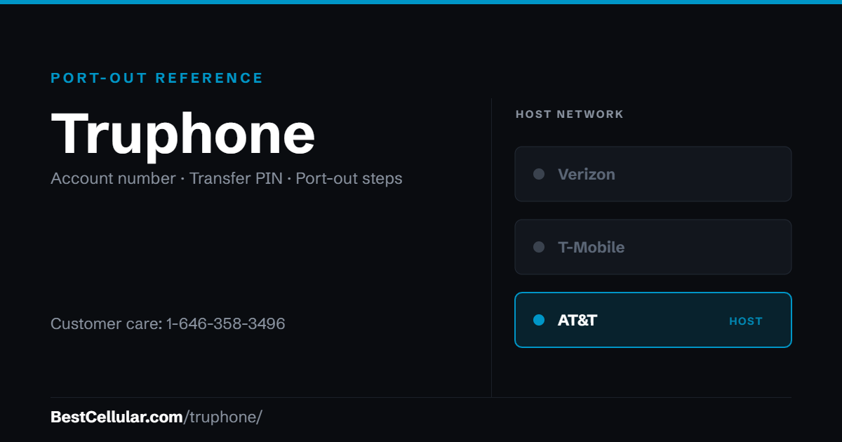 Truphone runs on the AT&T network. Reference card showing where to get the Truphone account number and transfer PIN.