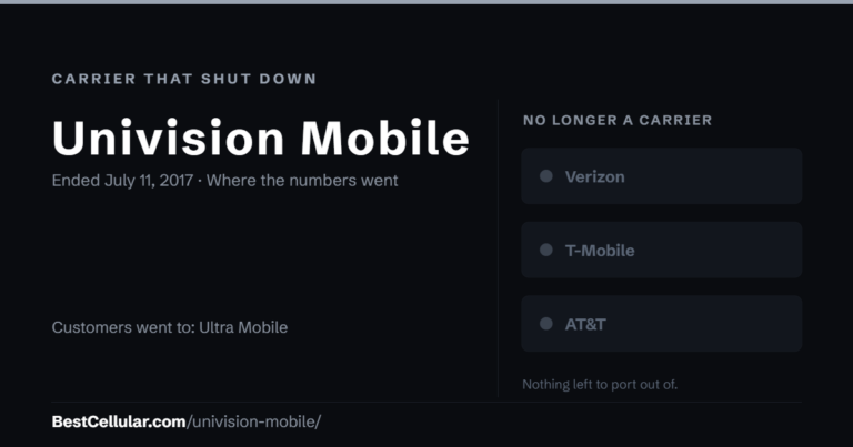 Univision Mobile shut down July 11, 2017. Customers went to Ultra Mobile. Reference card from Best Cellular.