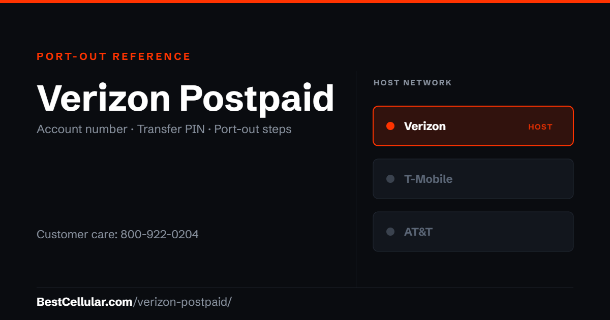 Verizon Postpaid runs on the Verizon network. Reference card showing where to get the Verizon Postpaid account number and transfer PIN.