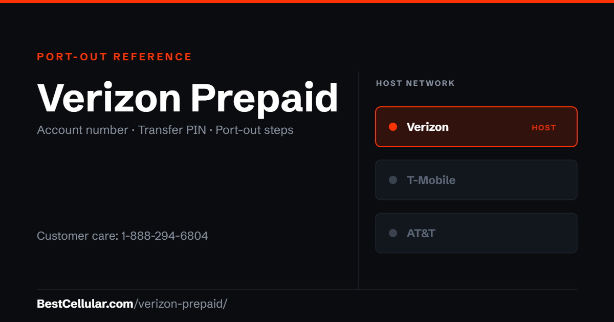 Verizon Prepaid runs on the Verizon network. Reference card showing where to get the Verizon Prepaid account number and transfer PIN.