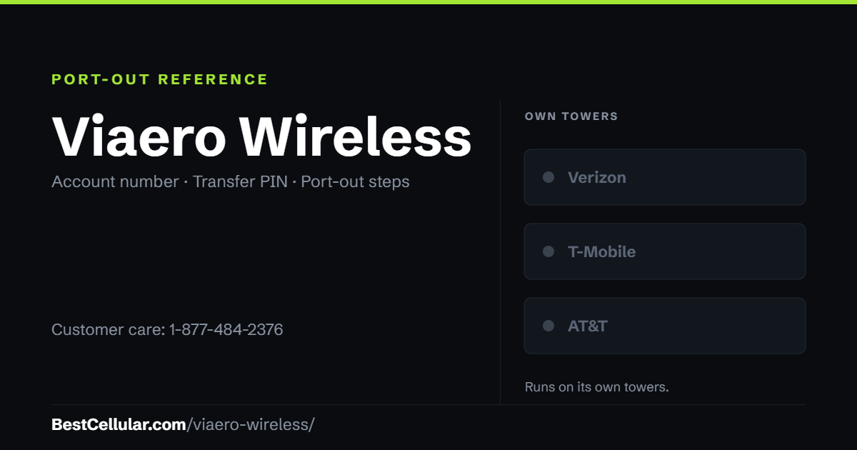 Viaero Wireless runs on its own towers. Reference card showing where to get the Viaero Wireless account number and transfer PIN.