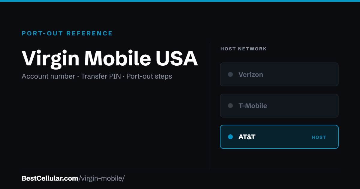 Virgin Mobile USA ran on the AT&T network. Reference card showing where to get the Virgin Mobile USA account number and transfer PIN.