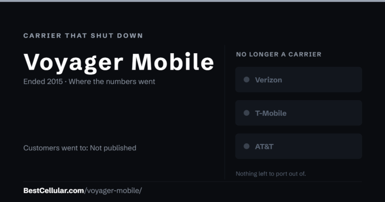 Voyager Mobile shut down 2015. Customers went to Not published. Reference card from Best Cellular.
