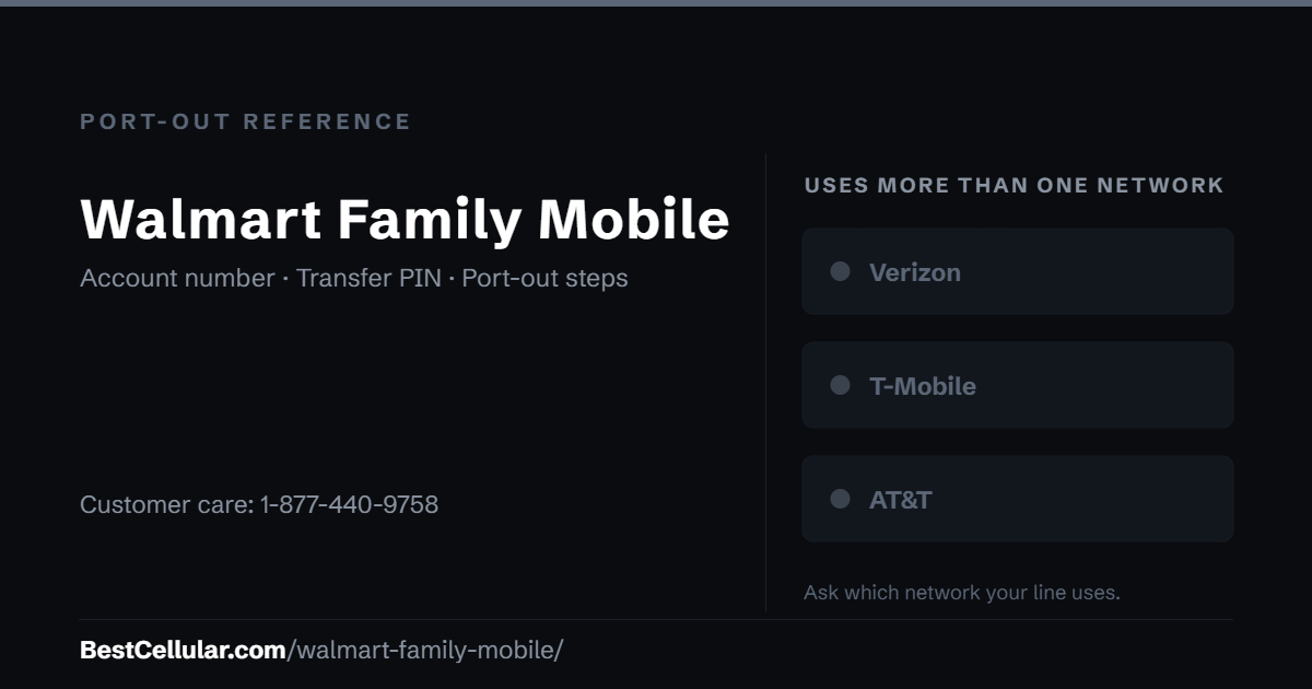 Walmart Family Mobile uses more than one network. Reference card showing where to get the Walmart Family Mobile account number and transfer PIN.