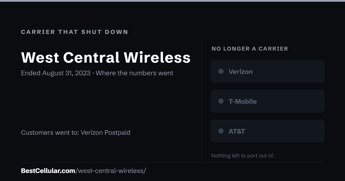West Central Wireless shut down August 31, 2023. Customers went to Verizon Postpaid. Reference card from Best Cellular.