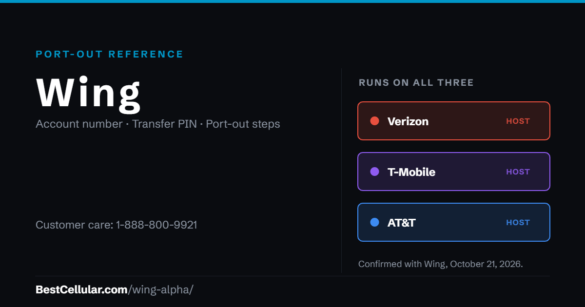 Wing runs on Verizon, T-Mobile and AT&T. Reference card showing where to get the Wing account number and transfer PIN.